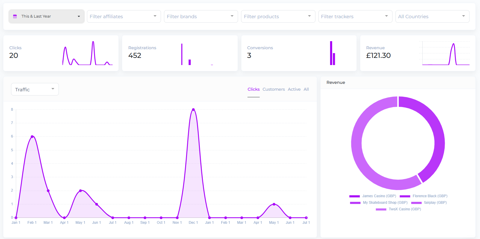 Affiliate transparency dashboard preview